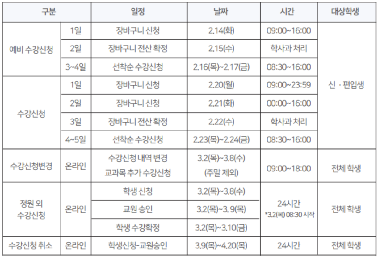 신입생 수강신청 일정