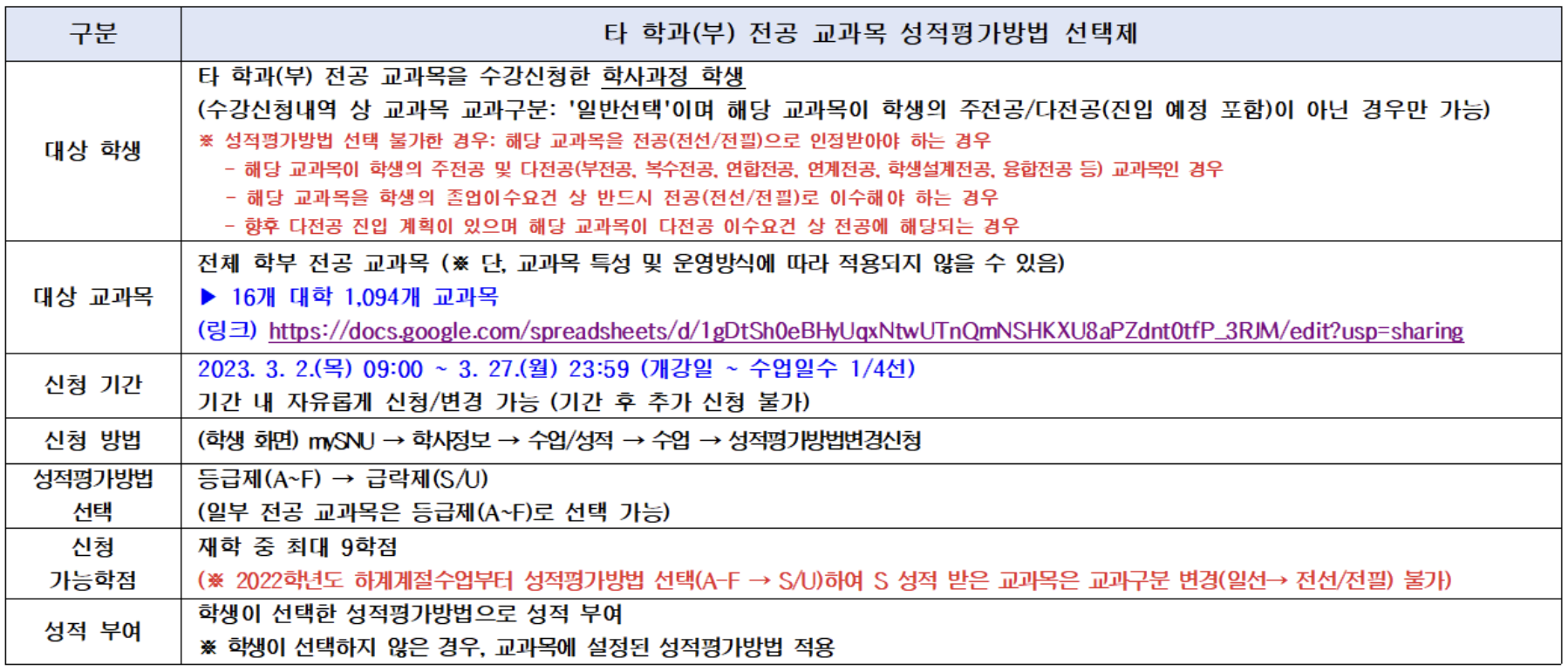 타 학과(부) 전공 교과목 성적평가방법 선택제